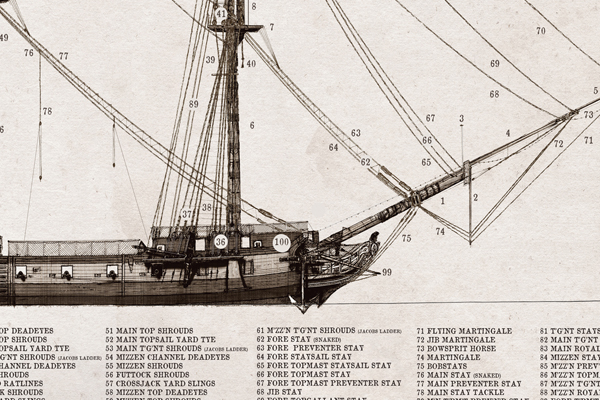 HMS Surprise 1796 by Tony Fernandes - set of 4 rigging prints