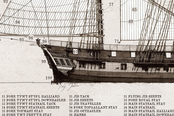 HMS Surprise 1796 by Tony Fernandes - set of 4 rigging prints