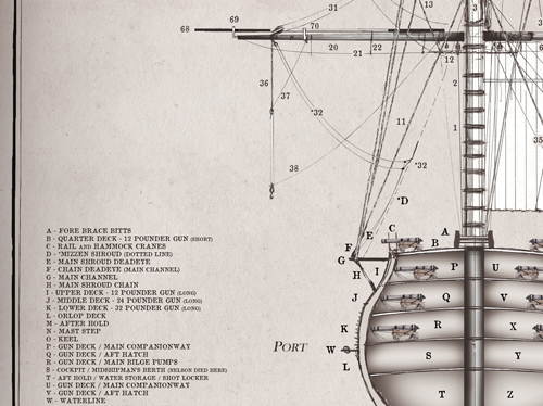 HMS Victory 1805 by Tony Fernandes - set of 3 rigging prints