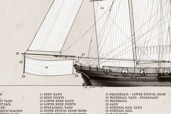 The Naval Cutter by Tony Fernandes - set of 4 rigging prints